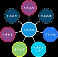 勞務派遣服務 價格構成與優質廠家選擇