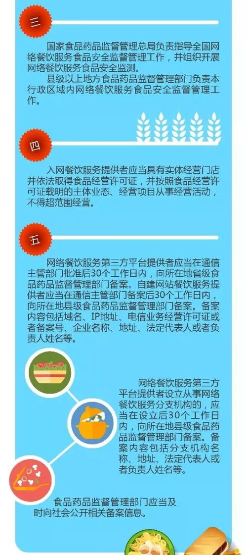 一圖讀懂 《網絡餐飲服務食品安全監督管理辦法》核心要點